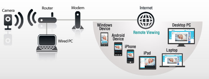 mydlink security